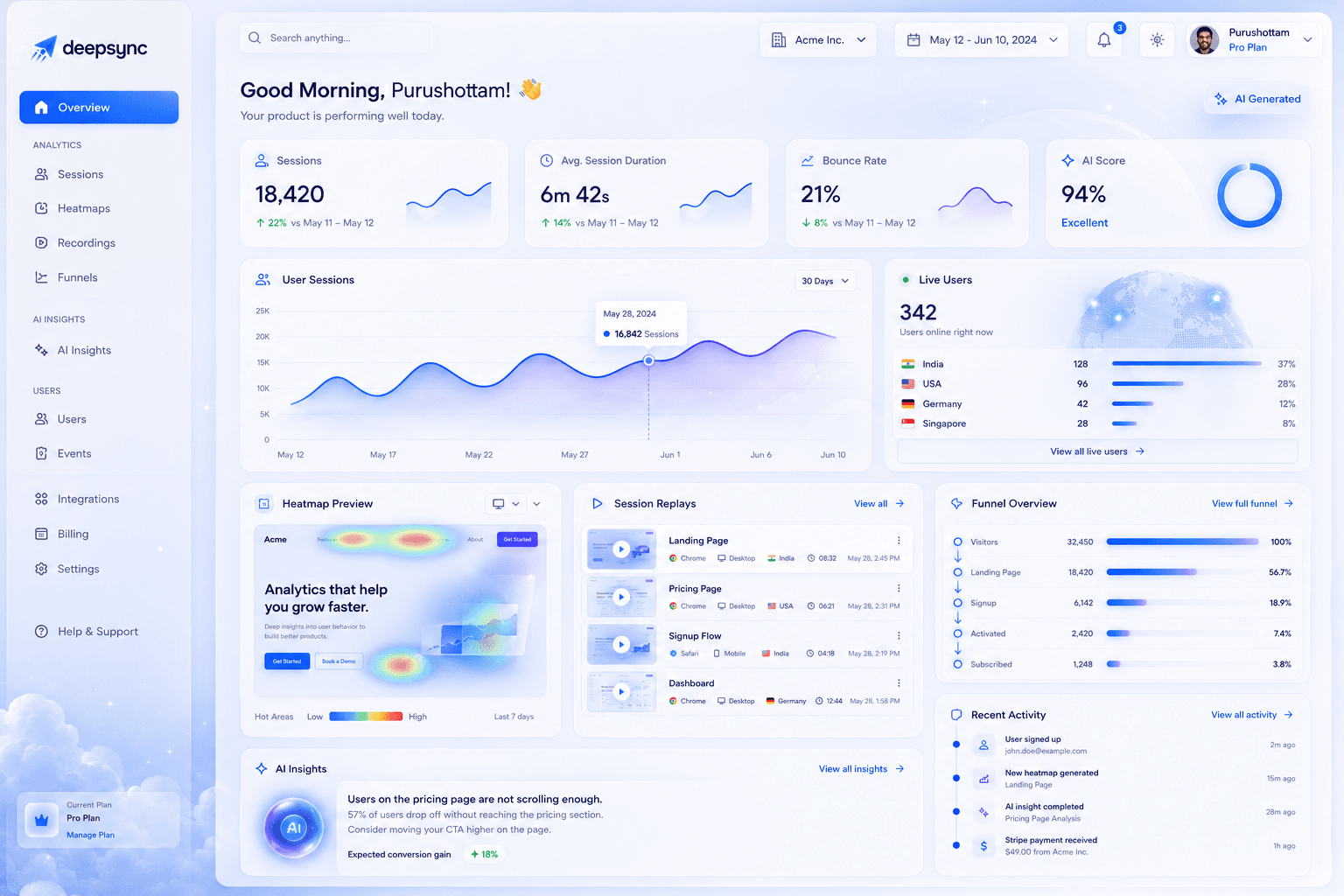 HyperWork Dashboard